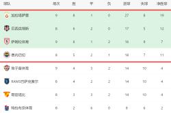 全明星赛赛程吃紧；曼联关键战再遭质疑；管理层满意；训练强度显著提升的简单介绍-JBO在线入口